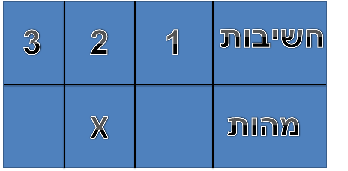 חשמליים מומלצים