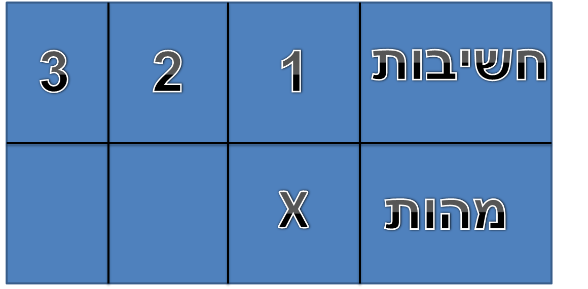 אופניים מומלצות