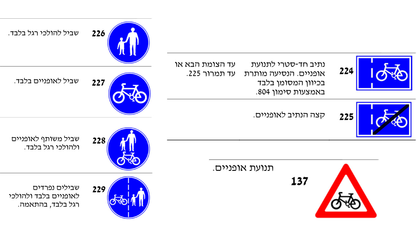  עוד-תמרורים-לאופניים-חשמליים